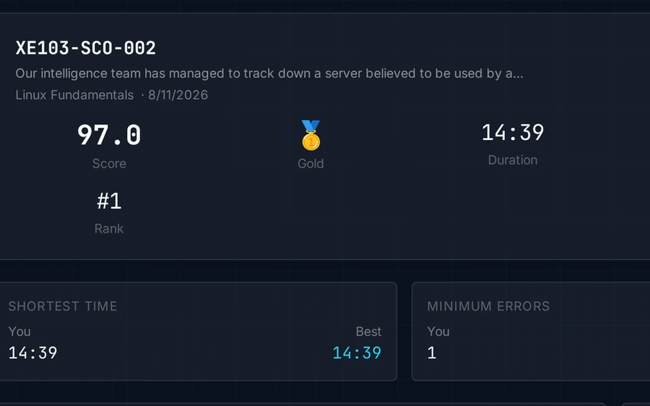 A scenario score: 97 out of 100, first place, the time, and how it compares with the best