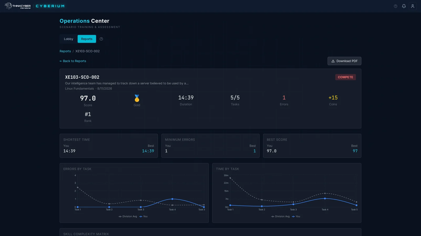 A scenario report in the Operations Center: score, rank, duration, tasks, errors, and charts comparing the student with the division