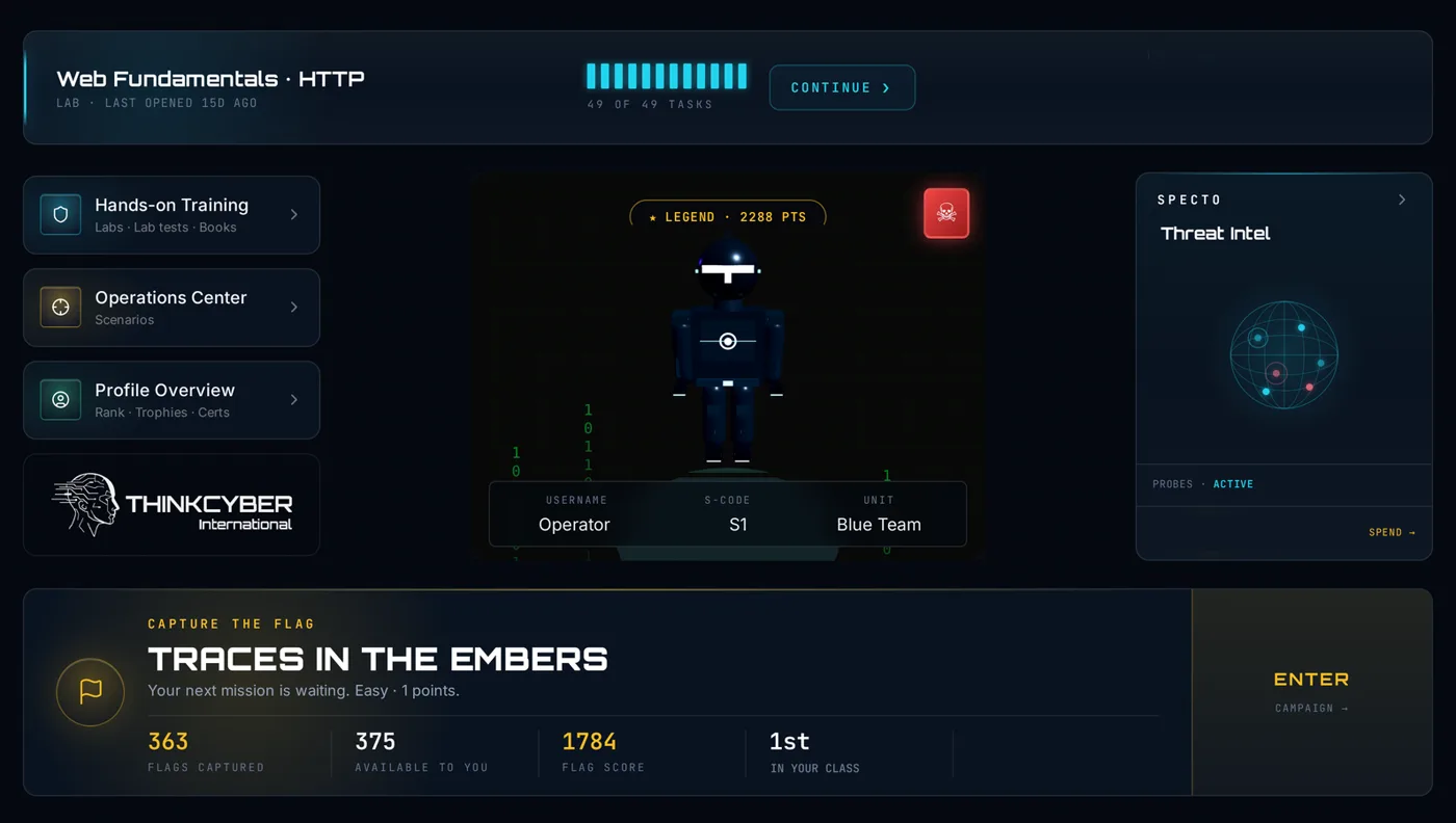 A student's Cyberium dashboard: the lab to continue, hands-on training, operations center, profile, the student's operative at Legend rank, Specto threat intel and the next Capture the Flag mission