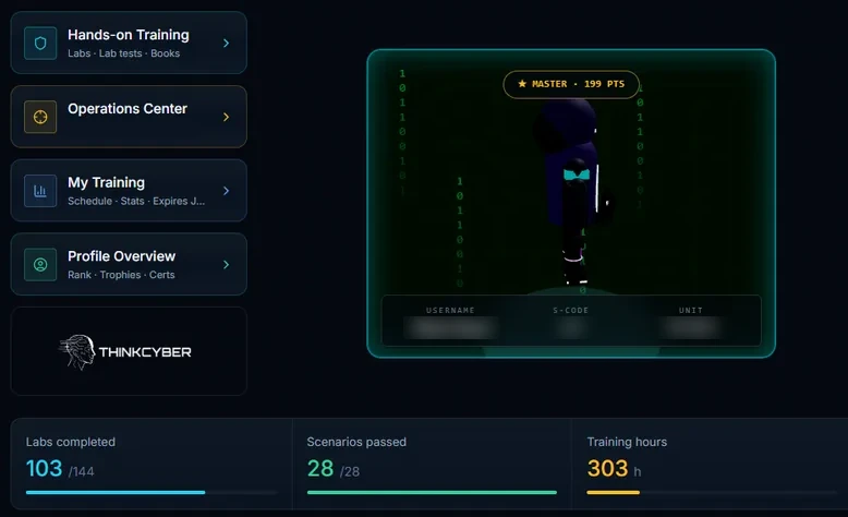 A student's Cyberium dashboard: hands-on training, operations center, training stats and the student's avatar at Master rank