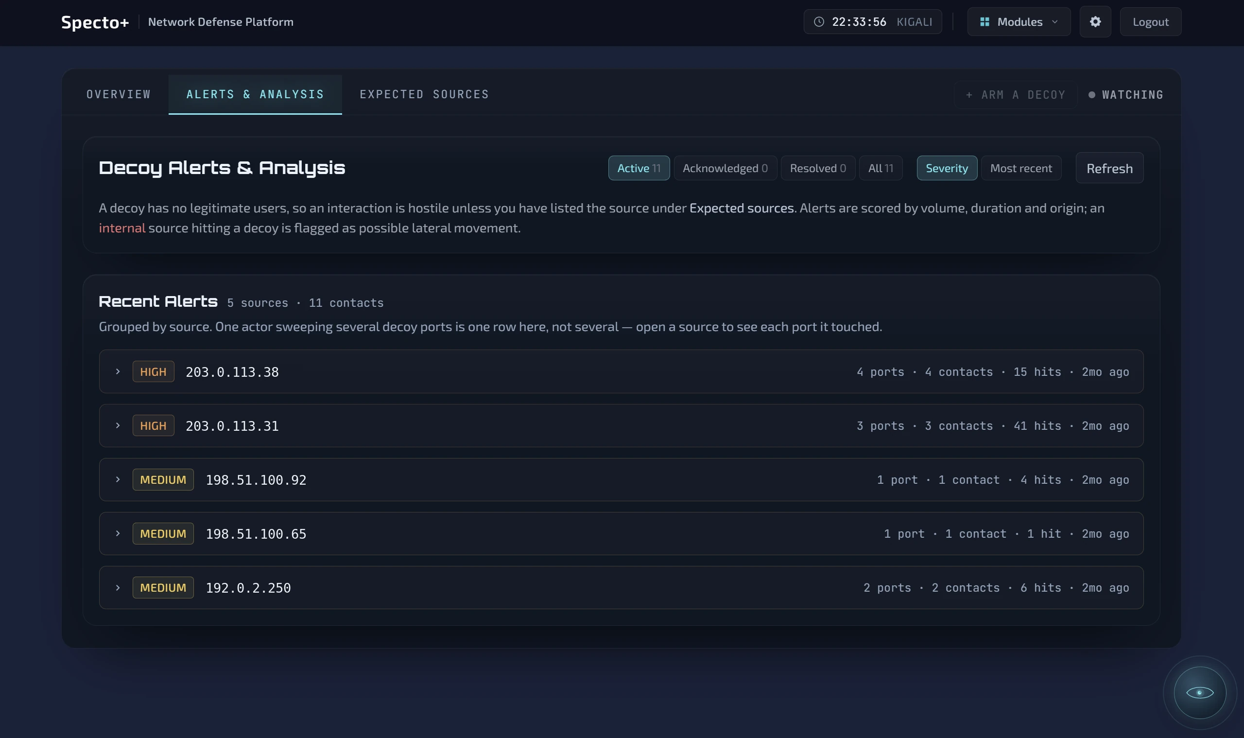 The Specto+ decoy alerts screen: sources that touched a decoy, grouped, with how many ports and contacts each